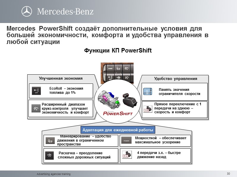 Advertising agencies training Mercedes PowerShift создаёт дополнительные условия для большей экономичности, комфорта и удобства